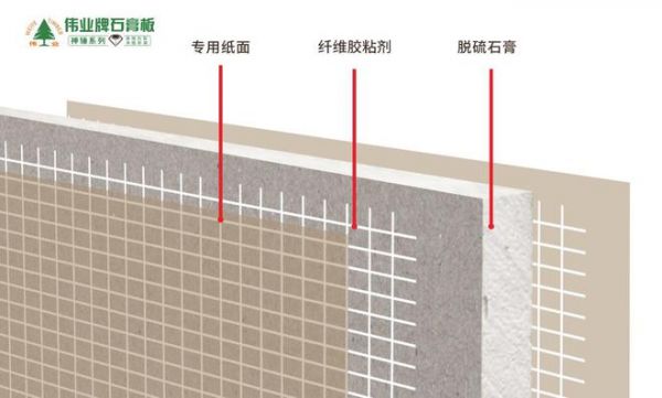 优质石膏板，我选伟业牌石膏板神锤系列