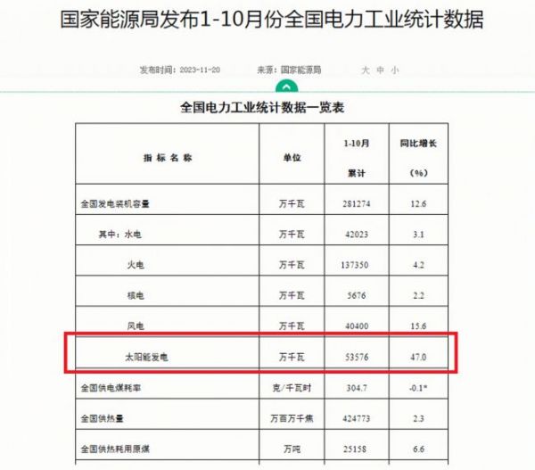 机构预测光伏电缆达185亿 线缆企业喜分蛋糕
