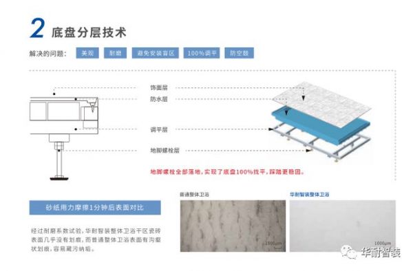 华耐智装瓷砖系列整体卫浴|优雅质感、光亮无尘，更贴合中国家庭审美