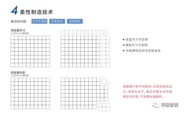 华耐智装SMC系列整体卫浴|“刚柔并济”之力，漫溢生活质感