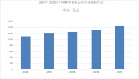 千亿级橱柜市场不容小觑，LESSO领尚凭多元优势行稳致远