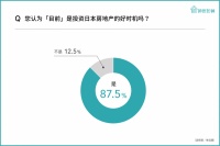 日本房产持续吸引投资人目光 商用住宿关注度升高