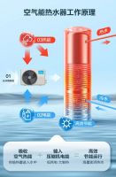 为了实现“热水自由”，美的空气能热水器能有多卷？