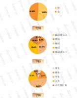 穿越周期，蓄力未来，伊盾门窗×中居文化《2024中国安全门窗发展趋势白皮书》发布！