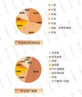 穿越周期，蓄力未来，伊盾门窗×中居文化《2024中国安全门窗发展趋势白皮书》发布！