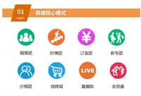 开店必备，火蝶收银拼团系统，提效率降耗损利润达700%