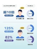 京东发布睡眠消费报告：超8成人认可智能助眠产品 年轻人是中坚消费力