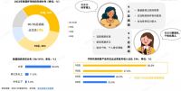 AI引领家居颜质焕新热潮，深度揭秘尚品宅配随心选升级密码