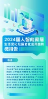 2024国人智能家居生活变化及适老化应用趋势微报告