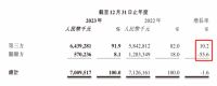 融创服务2023年财报：高分红之下，业务持续稳健