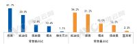 技术引领，静脉锁成为行业新赛道