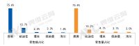 技术引领，静脉锁成为行业新赛道