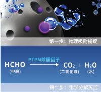 朗诗德全效空气净化器：除霾除醛除病菌，好净好快好安心