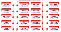 论家居行业如何逆势带动房地产快销