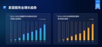全国工商联&万师傅《2023家居服务行业洞察报告》重磅发布