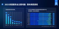 全国工商联&万师傅《2023家居服务行业洞察报告》重磅发布
