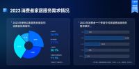 全国工商联&万师傅《2023家居服务行业洞察报告》重磅发布