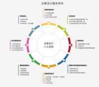 拉齐娜国际设计束传宝：以设计为核心 提供个性化高品质全案定制装修服务