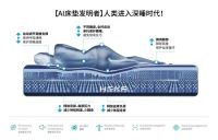 深耕睡眠健康 HEKA AI床垫携手重庆睡眠医学研究中心