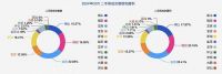 深圳楼市迎来“小阳春”：3月二手房成交突破5000套，新房开盘创阶段性小高潮