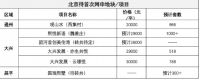 你可以买哪个区的共产房？共产房申购、落户、首付等问题最全汇总！