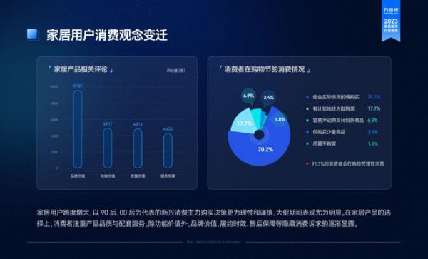 《2023家居服务行业洞察报告》解读：众包服务模式成为主流