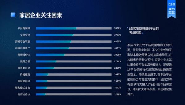 《2023家居服务行业洞察报告》解读：众包服务模式成为主流