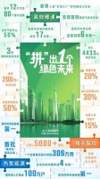 海尔智慧楼宇用原创科技引领行业发展