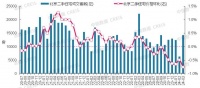 京北新晋“卷王”，据说得房率在100%以上...