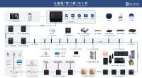 智能家居系统如何实现“免调试”？