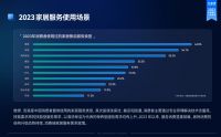 新一代家居主力消费洞察：解放双手，开启品质生活新方式