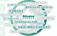荣获多项3A认证的高品质阿尔莎娜净水为何倍受信赖