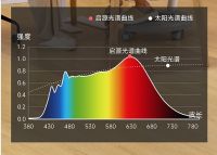 【启源·为爱护航】全光谱护眼落地灯4月20日登陆小米有品众筹