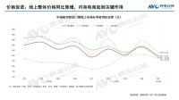 2024年一季度智能门锁市场总结：增长有道，行业蓬勃发展