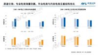 2024年一季度智能门锁市场总结：增长有道，行业蓬勃发展