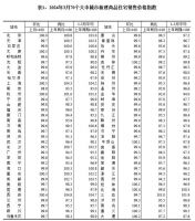 连续6个月下降，市场何时止跌？