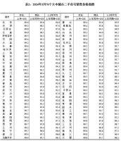 连续6个月下降，市场何时止跌？