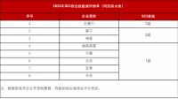 东鹏卫浴再获三星荣誉！2024年SCI综合指数测评榜单揭晓