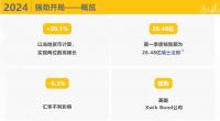 西卡2024第一季度财报，新鲜出炉！
