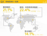 西卡2024第一季度财报，新鲜出炉！