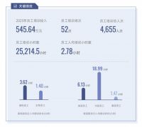 喜临门首份ESG报告发布:以科技创新引领健康睡眠新时代