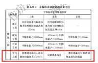 巨严苛的新国标《防水通规》，有哪些内容与你息息相关？