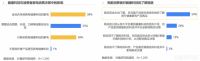 报告：健康科技或成家电产品高端化升级支撑 消费者期待除菌抑菌价值的进一步