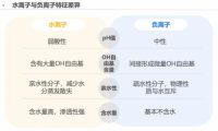 报告：健康科技或成家电产品高端化升级支撑 消费者期待除菌抑菌价值的进一步