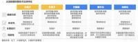 报告：健康科技或成家电产品高端化升级支撑 消费者期待除菌抑菌价值的进一步