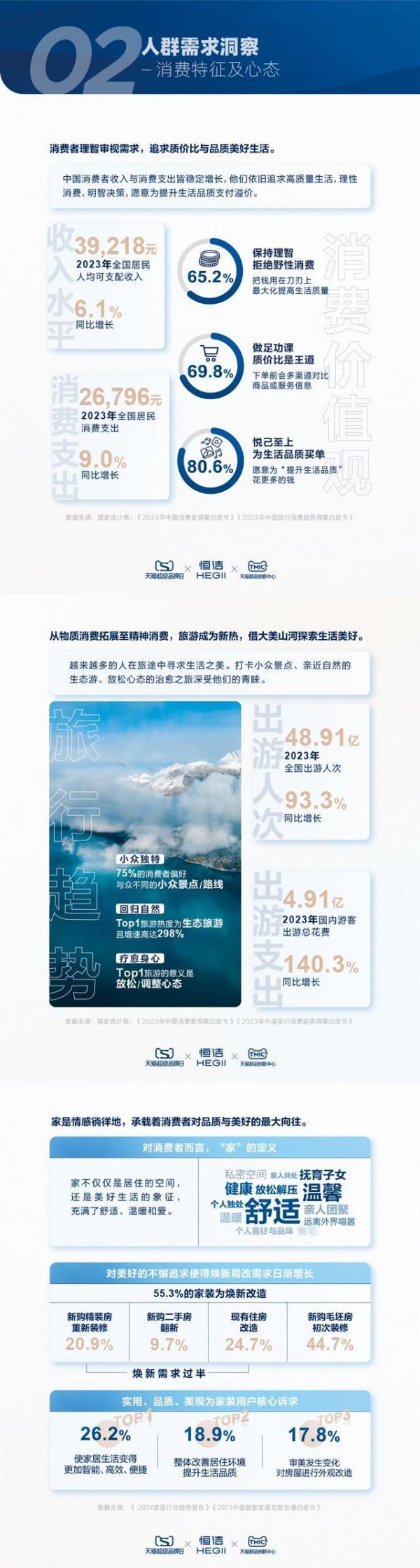 解读《2024卫浴生活趋势白皮书》趋势，携手浴见美好生活