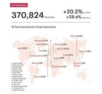 UPDATED | 2024 米兰国际家具展：展后报告数据更新！