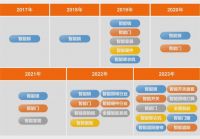 回顾峥嵘岁月，共绘辉煌蓝图｜2017-2023葵花奖荣耀盘点