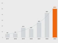 回顾峥嵘岁月，共绘辉煌蓝图｜2017-2023葵花奖荣耀盘点