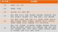 葵花奖七载荣光，凯迪仕、王力、海尔、德施曼、飞利浦、亚太天能等行业翘楚共鉴智能家居行业蜕变之路